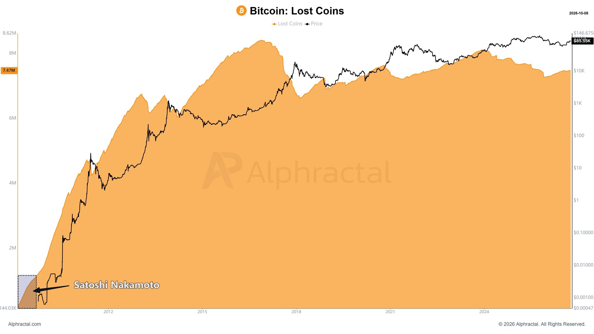 Chart 1 of 2: Chart Analysis