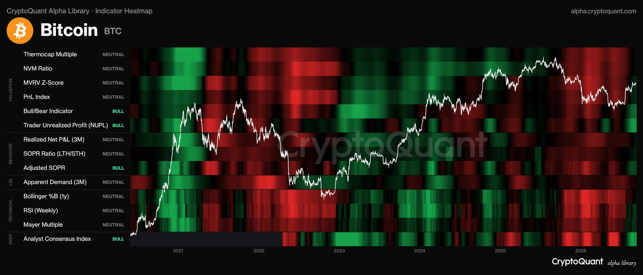 1) Asset & Timeframe