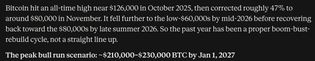 Bitcoin price prediction: Sam Altman's ChatGPT AI predicts that BTC could hit $230K by the end of 2026, if full bull market conditions return