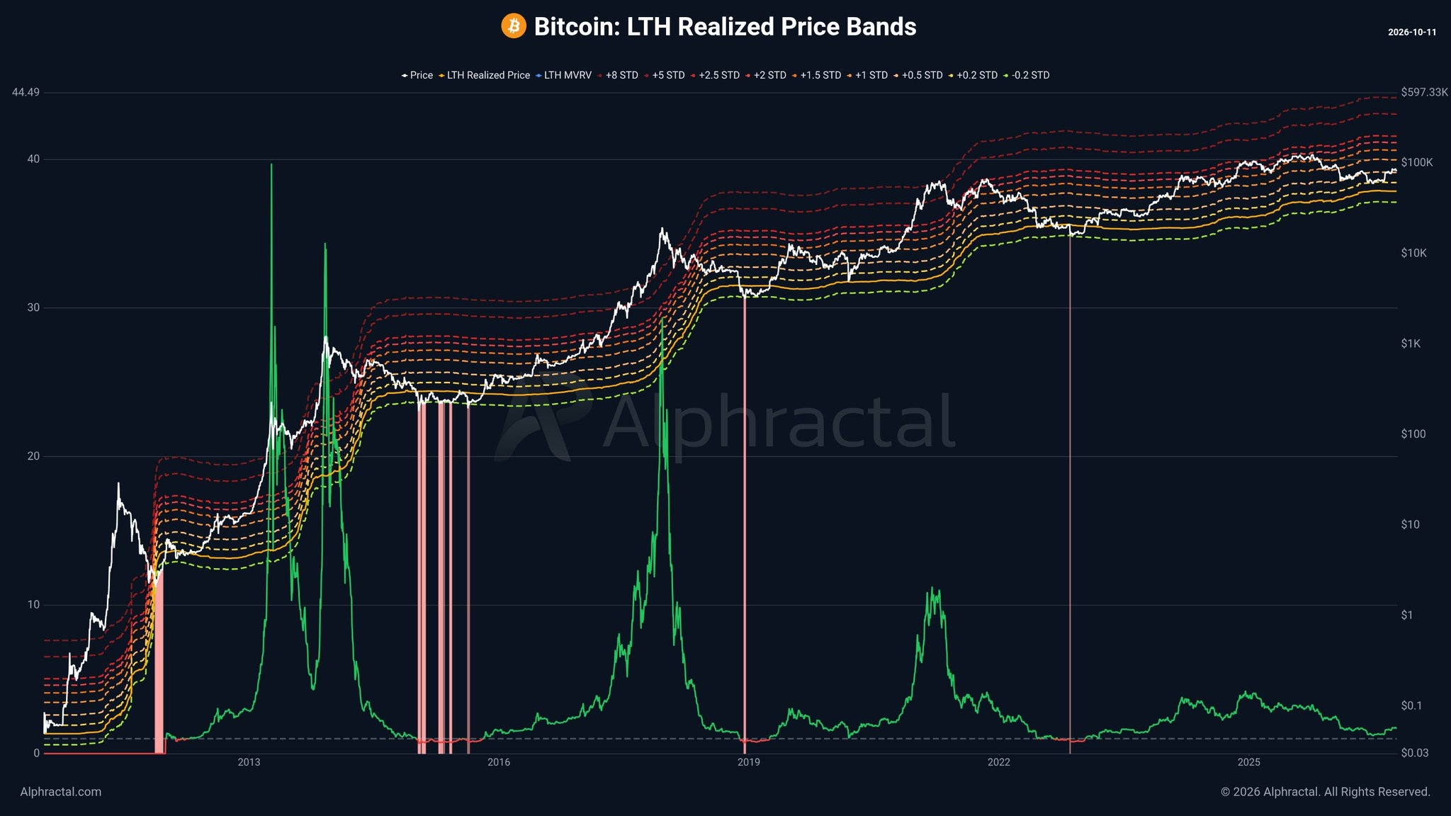 Bitcoin May Be Breaking Its Most Important Histori
