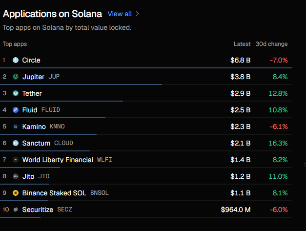 Meme token activity returns to Solana 