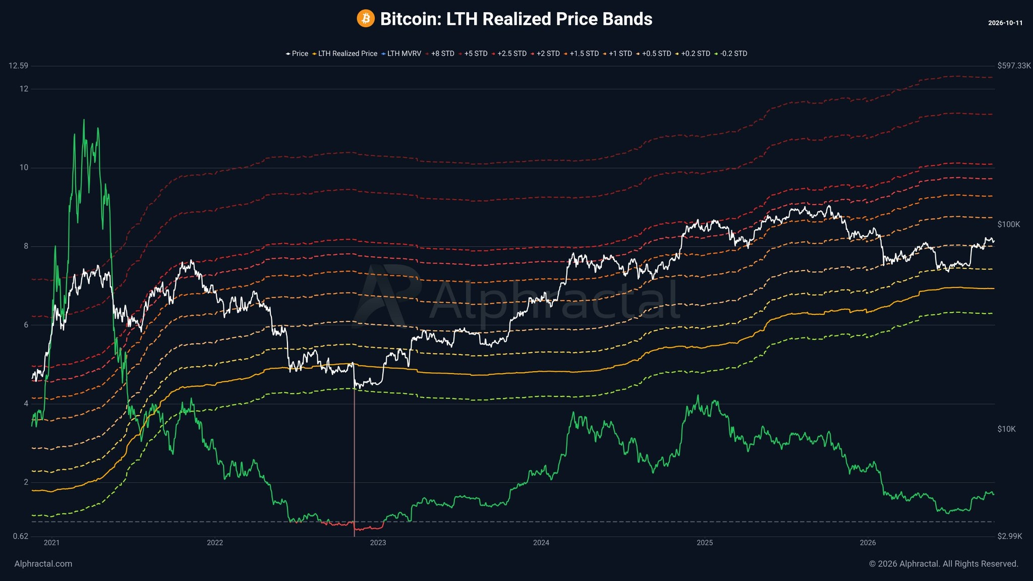 Chart 1 of 2: Chart Analysis