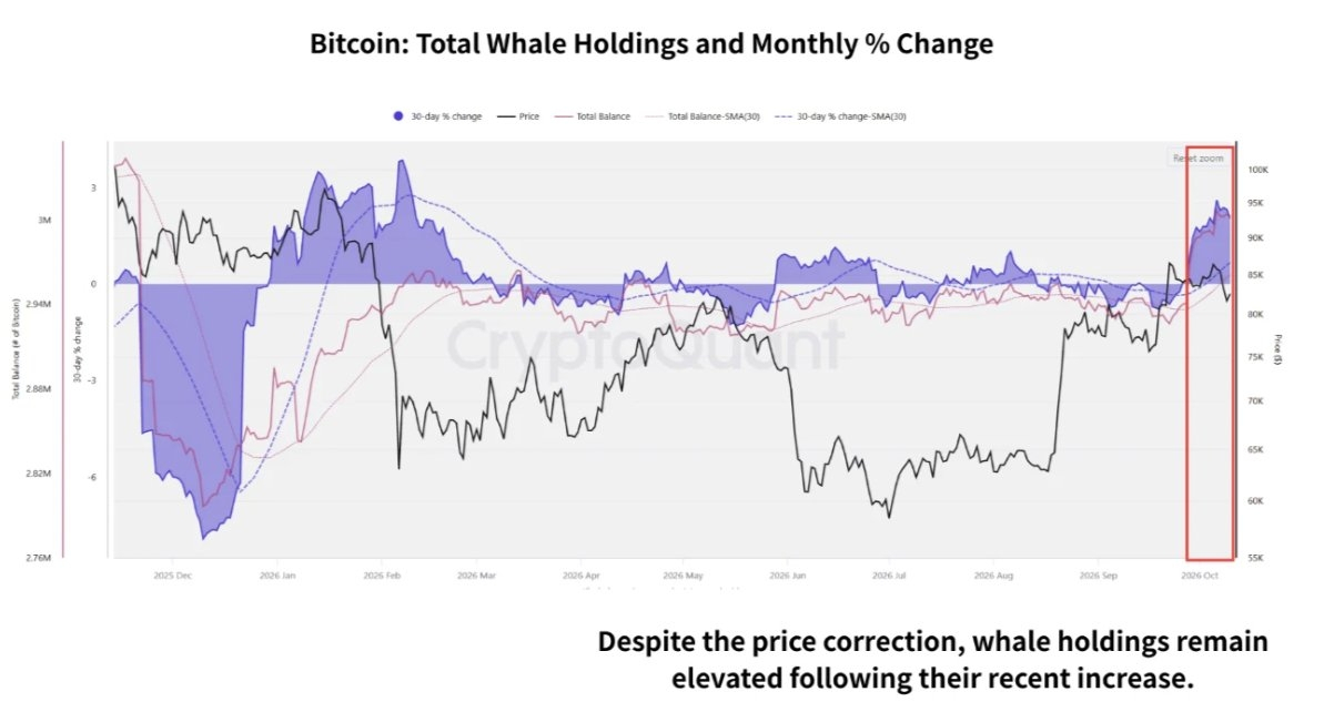 Bitcoin Shows October Bottom Signs as U.S. Midterm