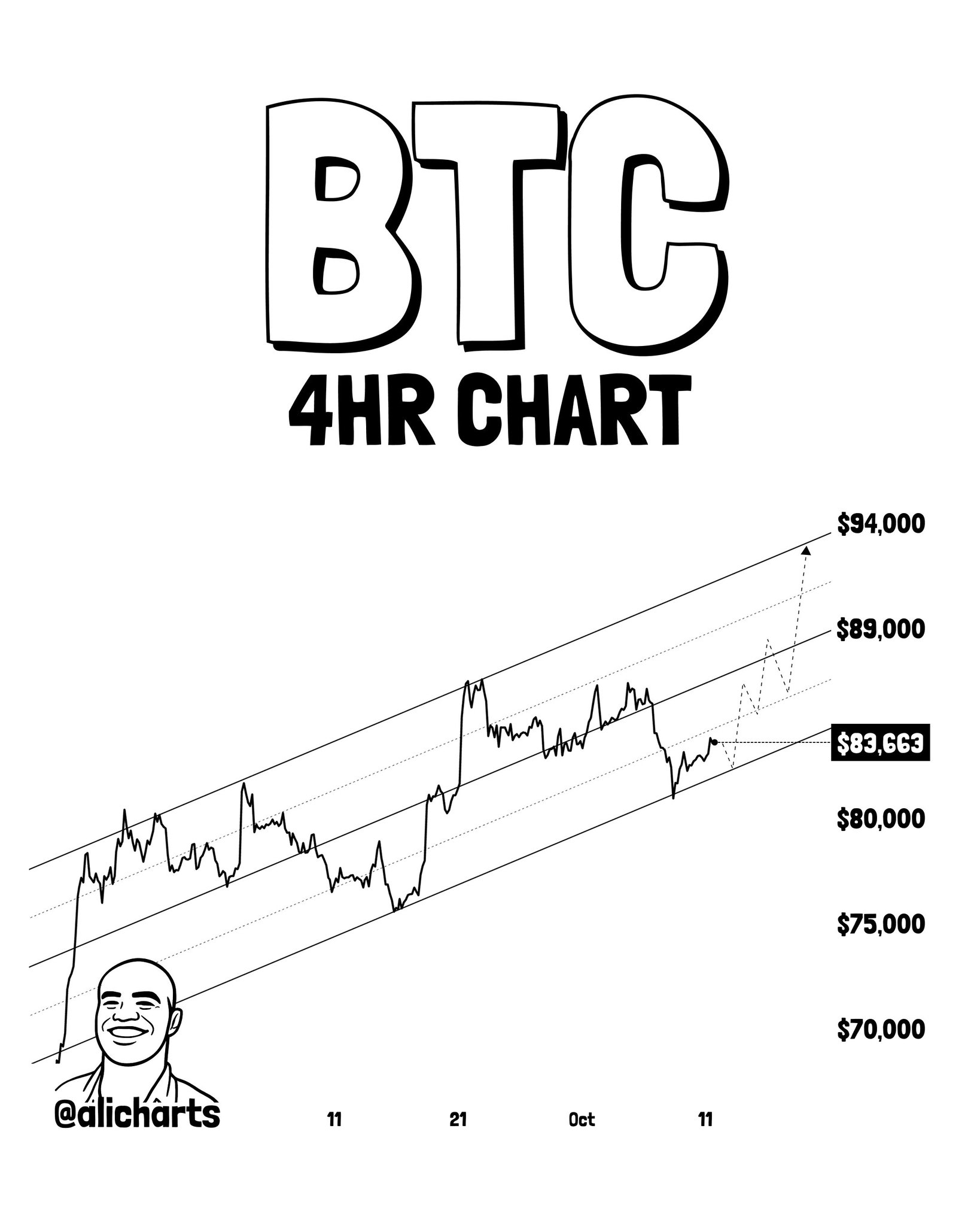Bitcoin Whales Added 16,010 BTC During the Dip — $