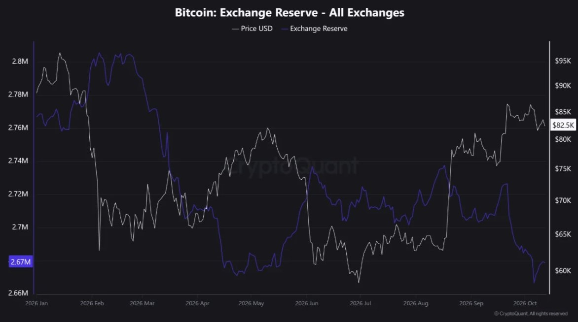 Chart Analysis