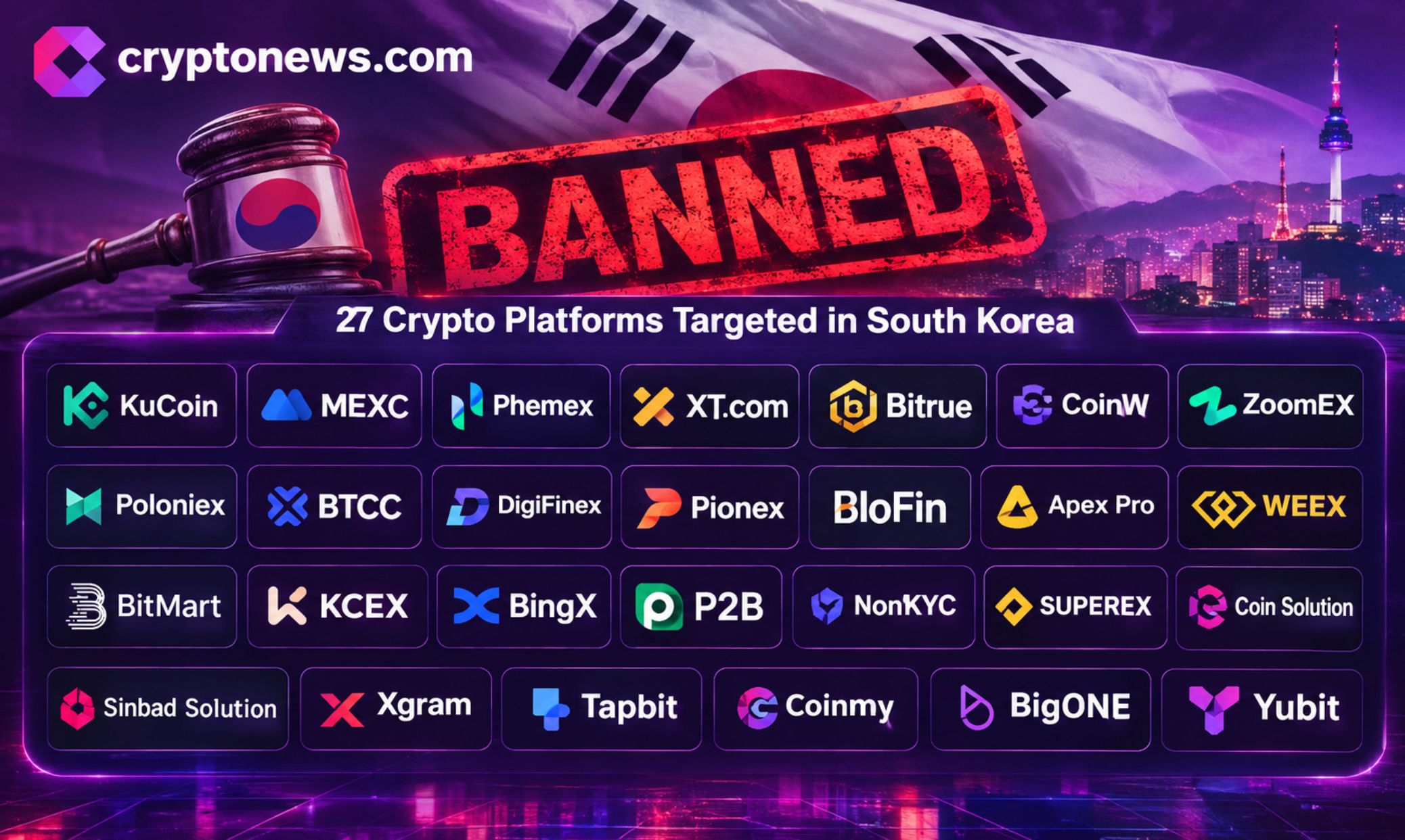 South Korea crypto exchange ban expands as 27 exchange websites face access blocks, with users warned to withdraw assets.