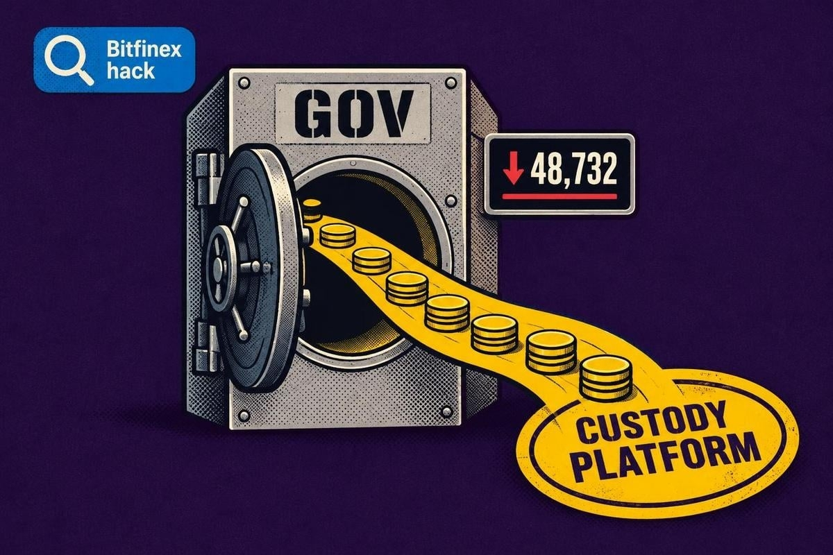 U.S. government bitcoin custody