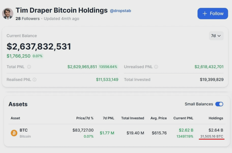 Запасы Тима Дрейпера в BTC Источник Drops Tab