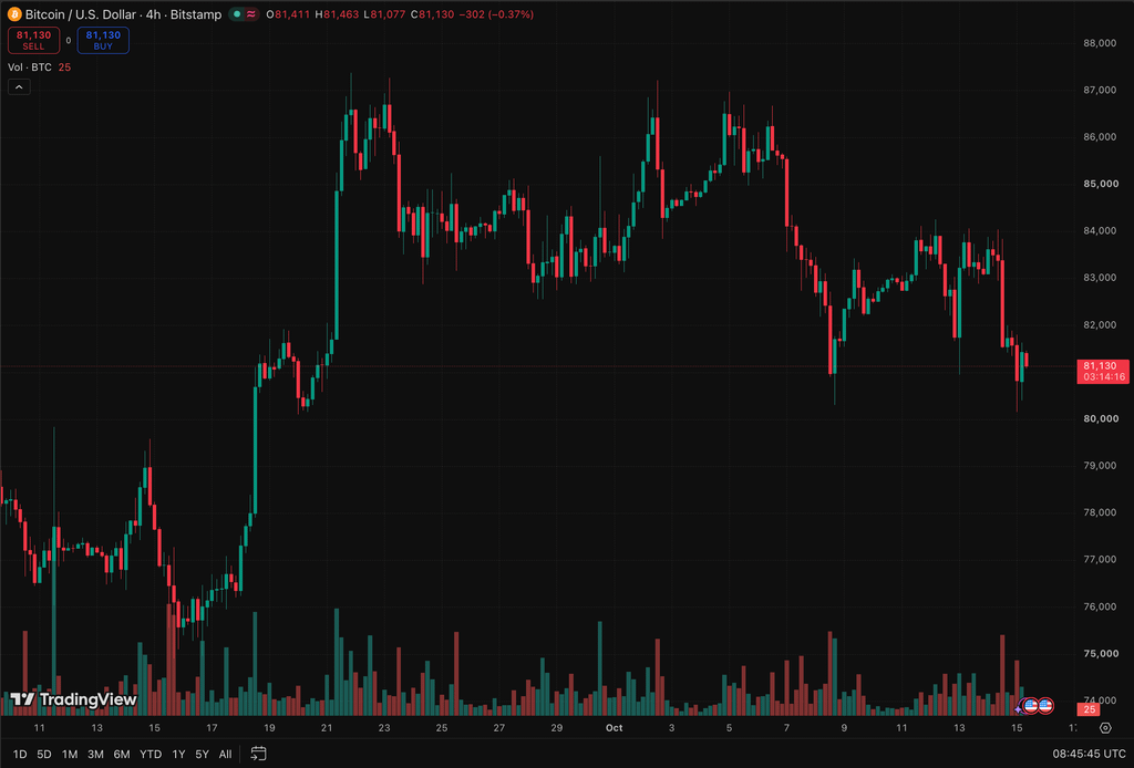 Russia Crypto: Zelensky’s plan to resume refinery strikes tests a 300,000-tonne diesel deal, while oil and BTC moves remain in limbo
