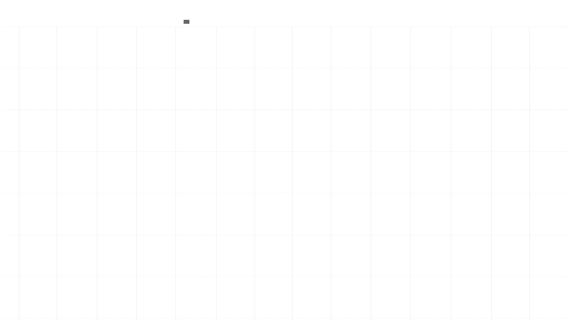 SOXS daily chart with EMA20, EMA50 and volume