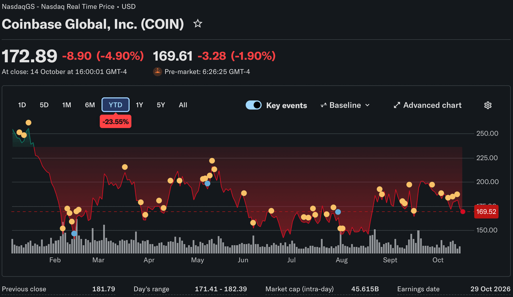 SEC crypto news: Approved binary options tied to Coinbase and MARA metrics offer crypto exposure without tracking tokens