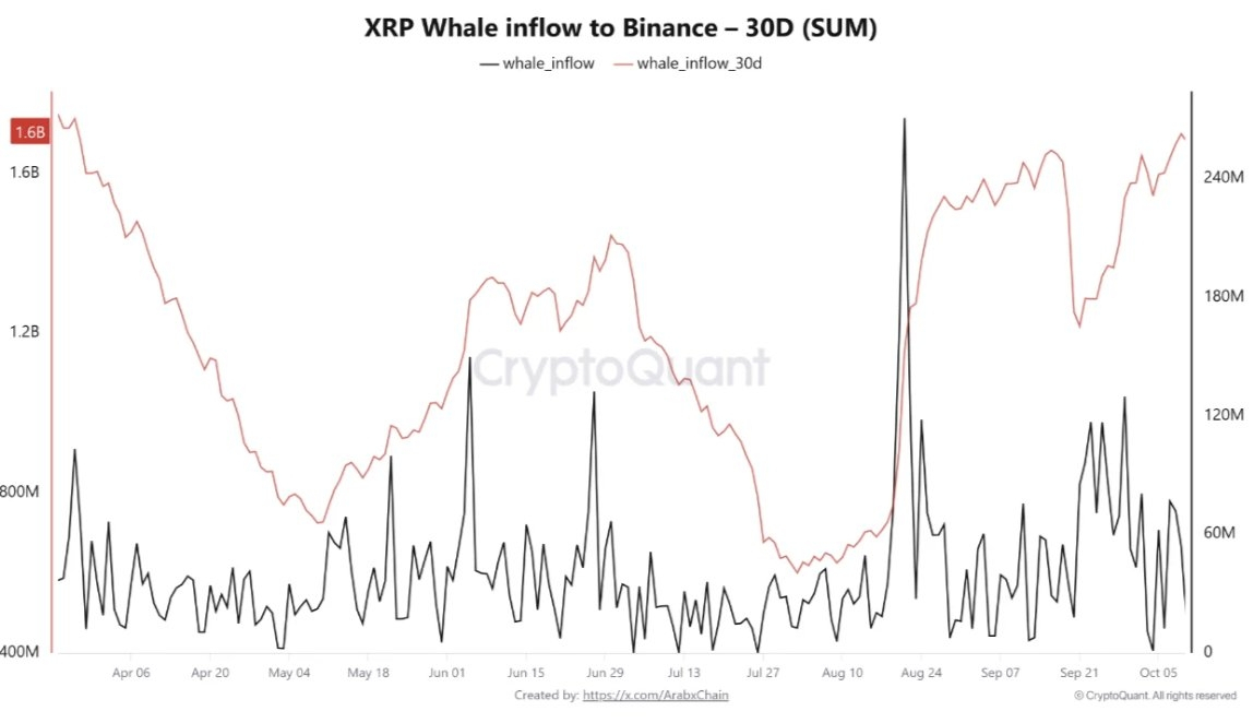Chart Analysis