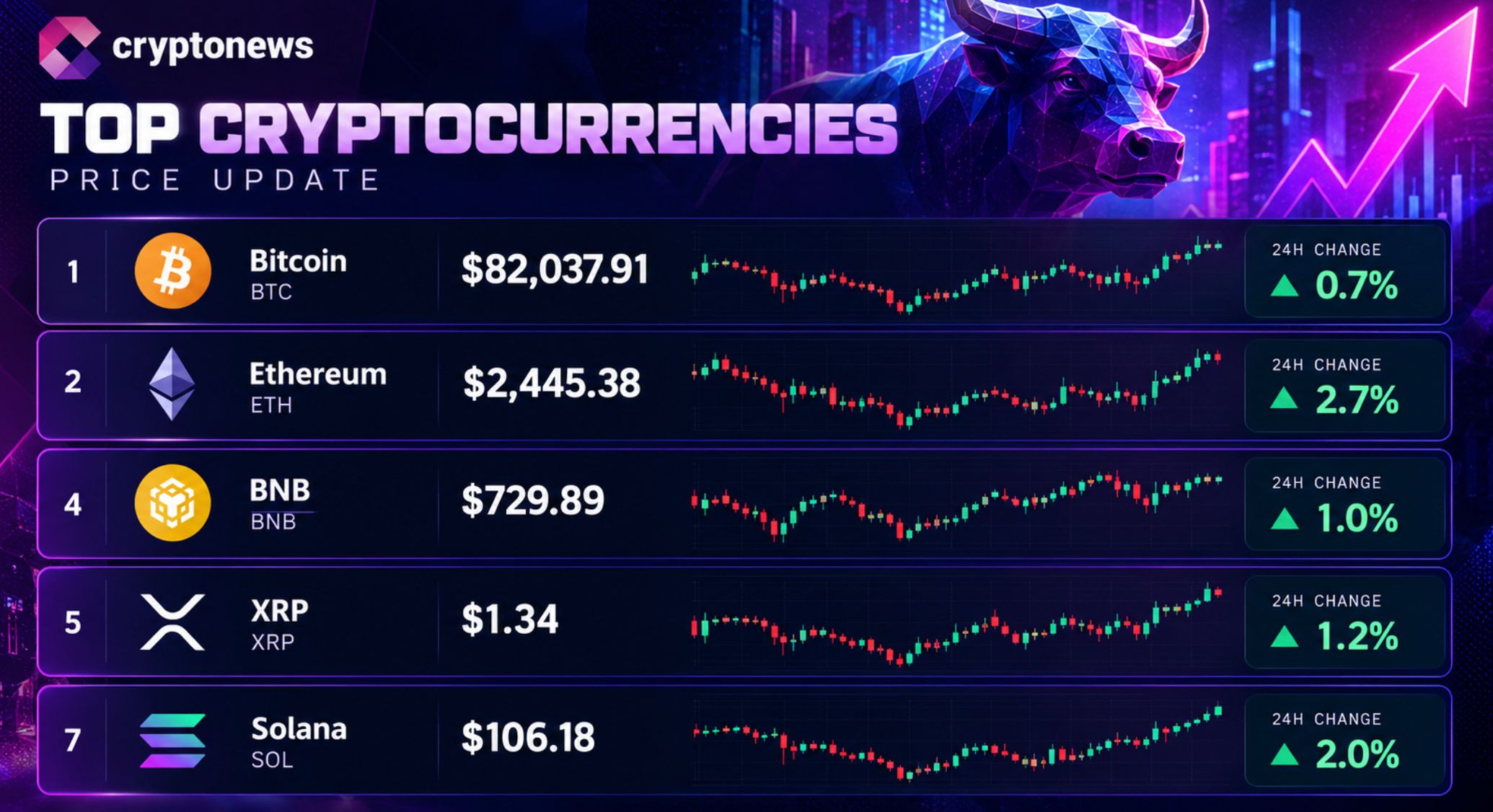 ethereum price prediction