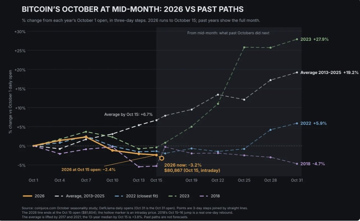 Chart 1 of 2: Chart Analysis