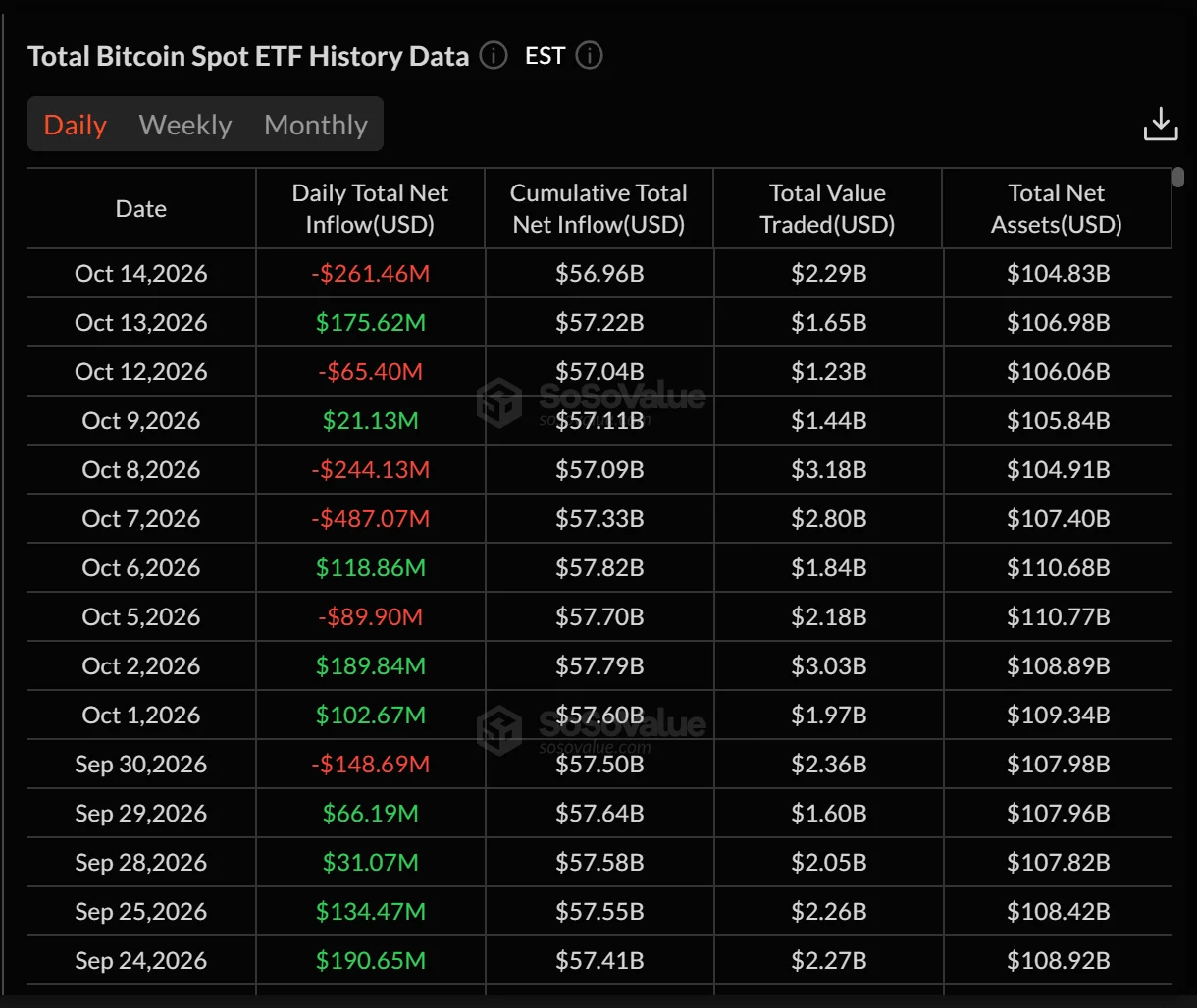Cá voi gom Bitcoin, ETF bị rút 760 triệu USD: Đà phục hồi có rủi ro? - Tin Tức Bitcoin - Cập Nhật Tin Tức Coin Mới Nhất 24/7 2026