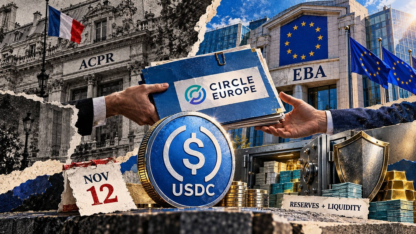 Editorial collage showing Circle Europe handing a USDC dossier from France’s ACPR to the EBA, with a Nov. 12 date and reserve assets.