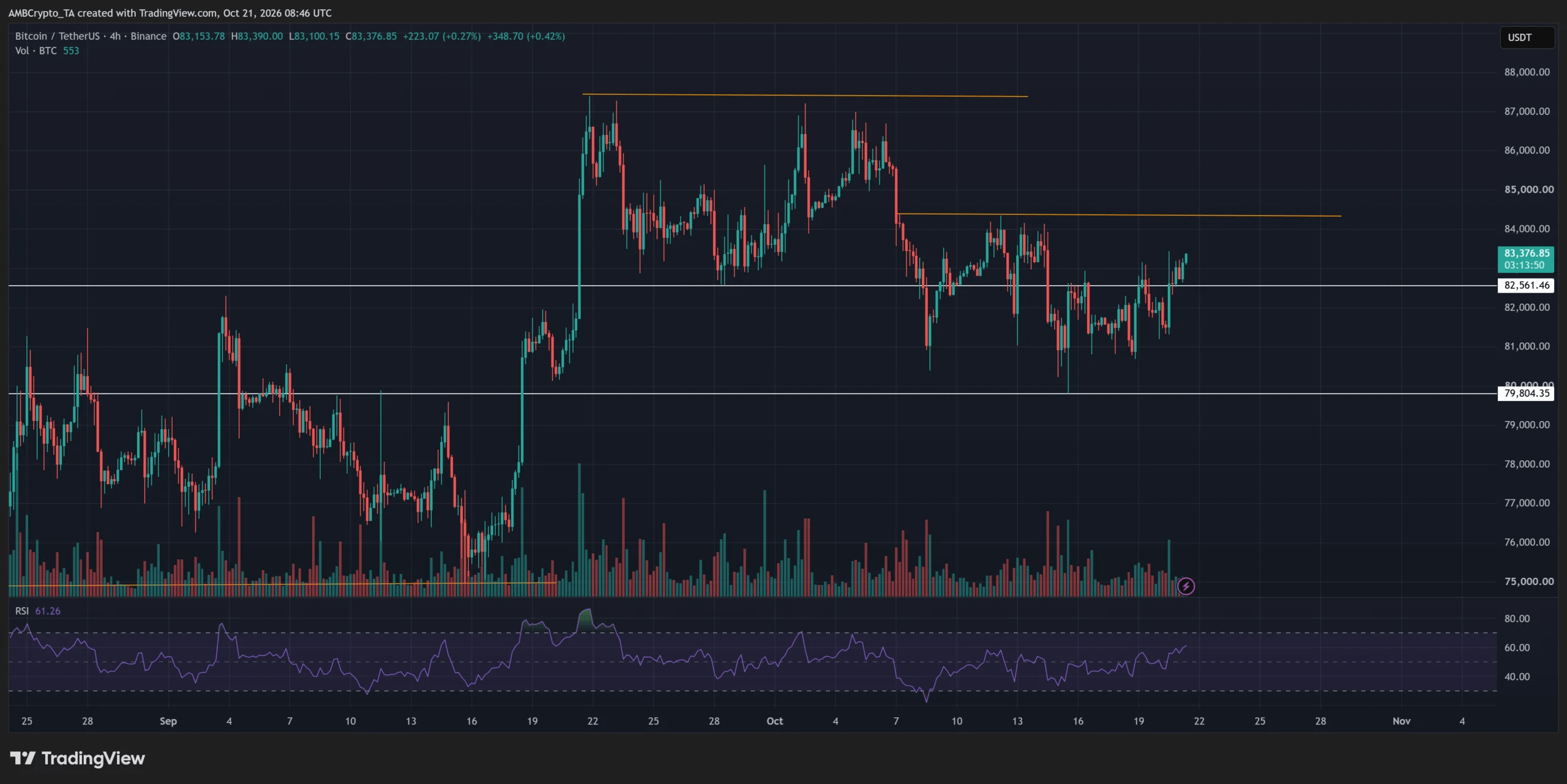 ETF Bitcoin hút 663 triệu USD, BTC có vượt 84.300 USD? - Tin Tức Bitcoin - Cập Nhật Tin Tức Coin Mới Nhất 24/7 2026
