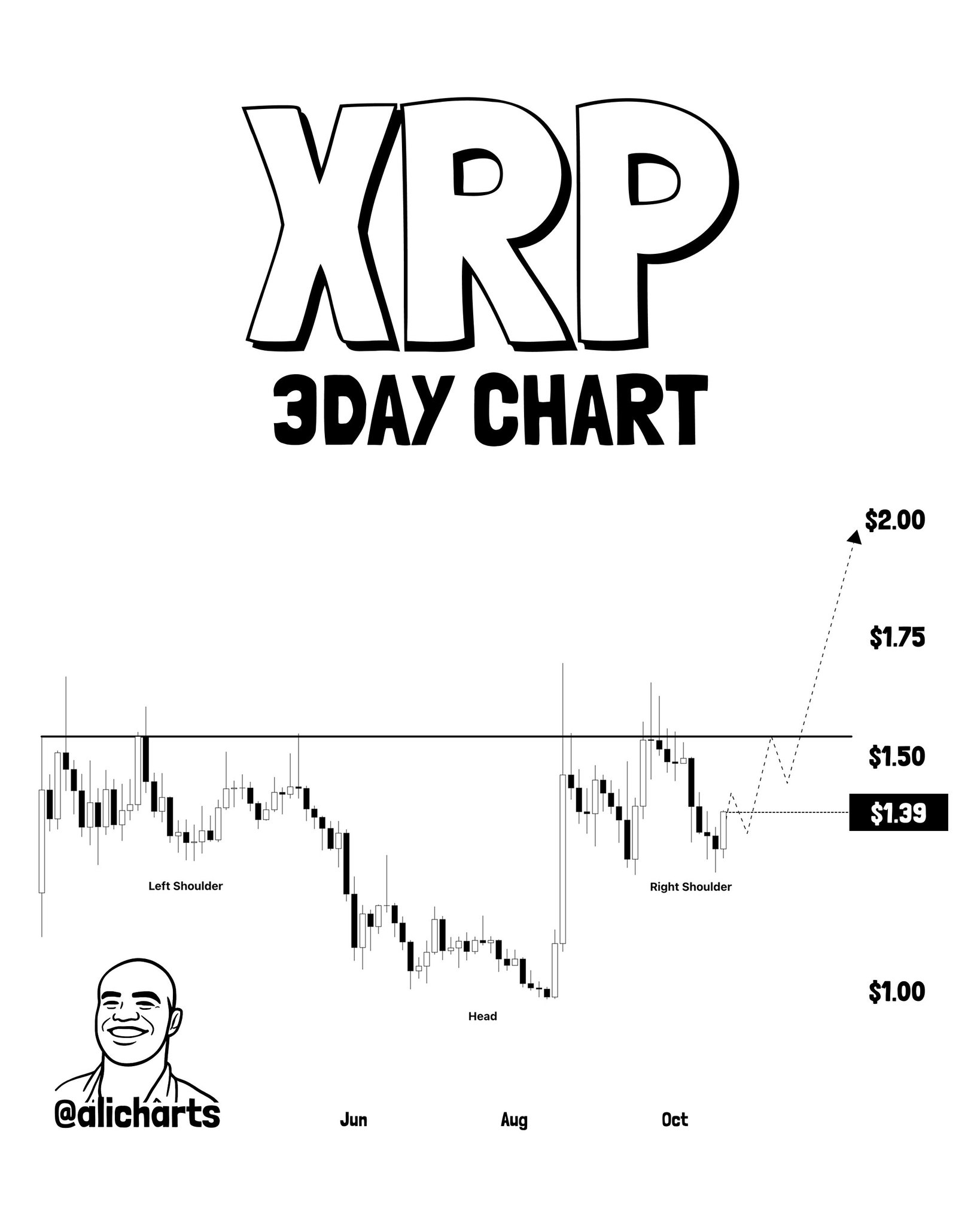 XRP 3D Chart | Source: @alicharts (X)