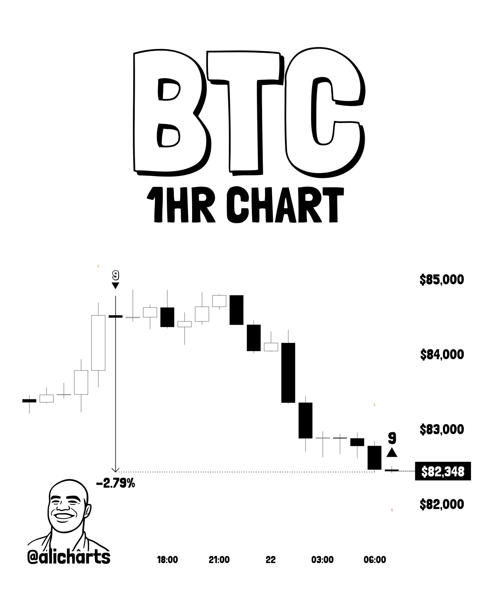 BTC 1H TD Sequential Buy Signals | Source: @alicharts (X)