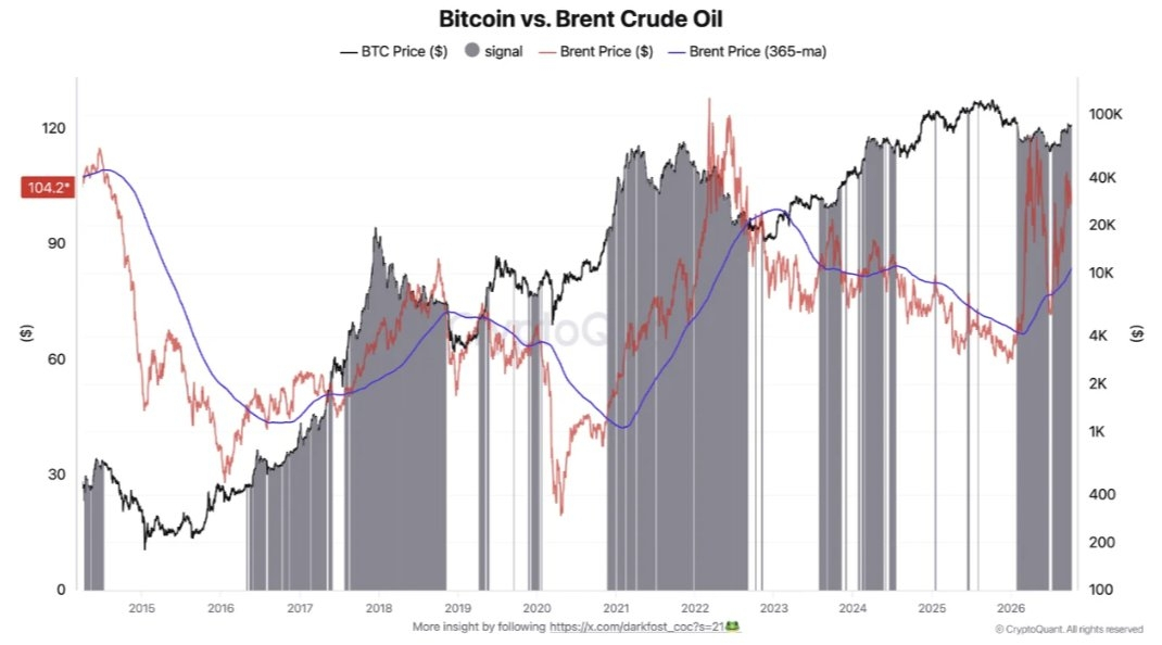 Chart Analysis