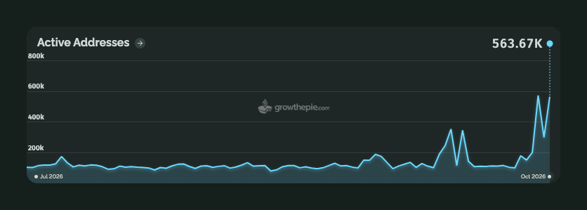 ARB's 24% monthly slide nearly doubles ether's.