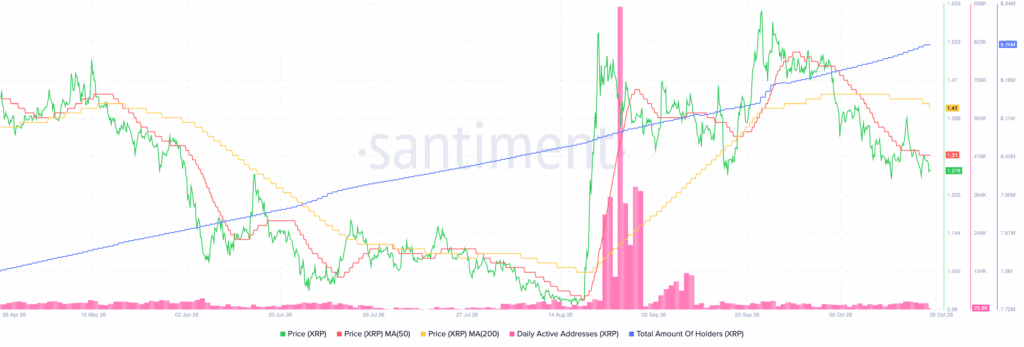 XRP Could Fall 22% if Whales Keep Selling, Analyst Warns
