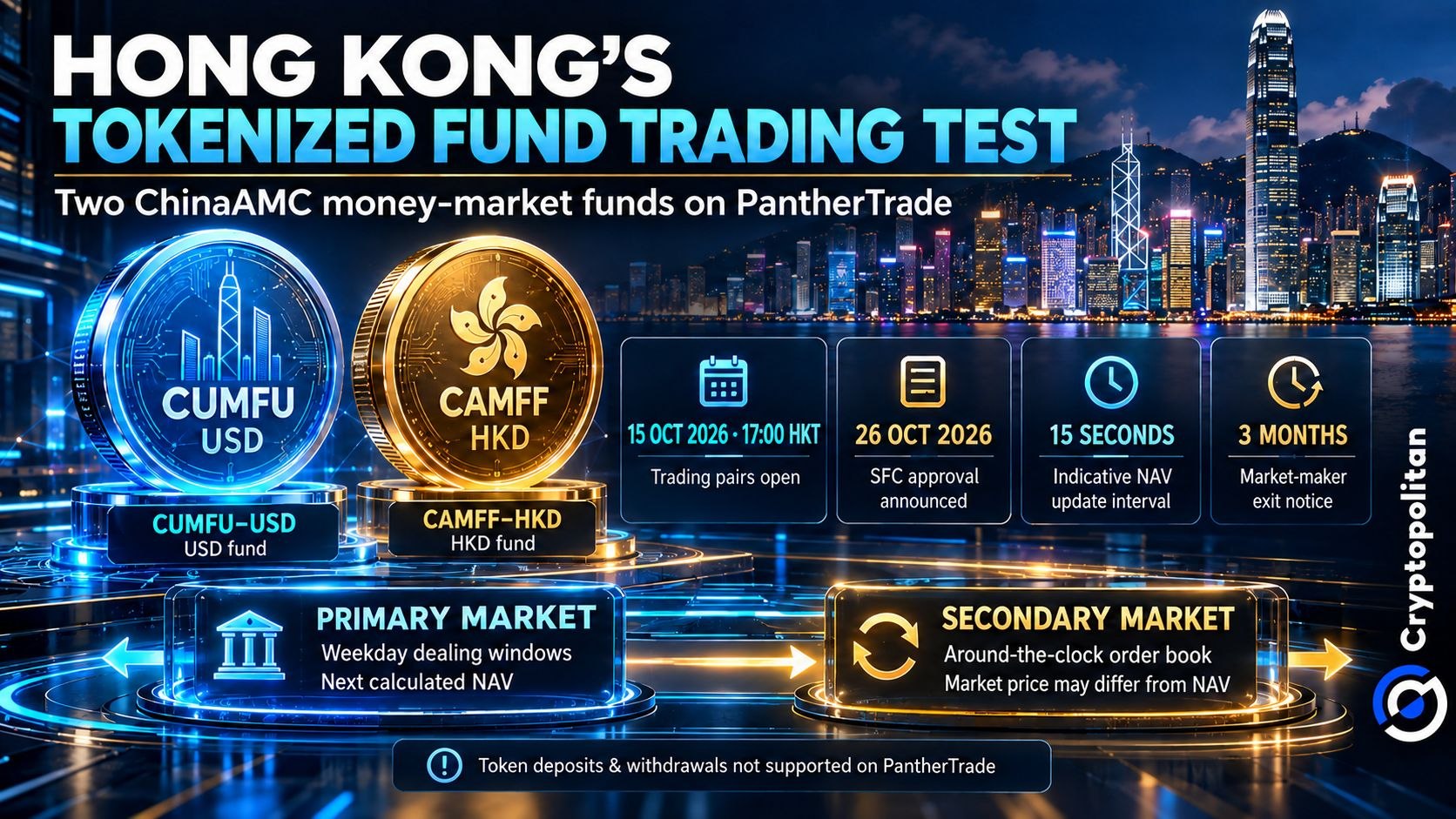 Hong Kong clears secondary trading of tokenized money-market funds