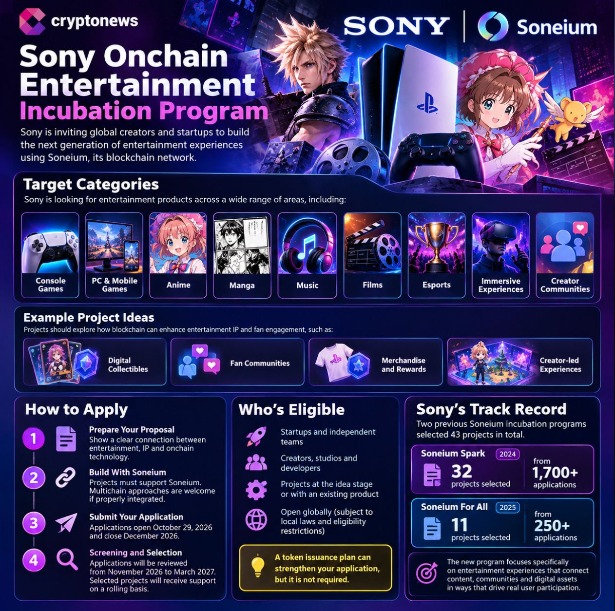 Sony Soneium launches a new incubation program targeting PlayStation games, anime, digital collectibles and fan communities.
