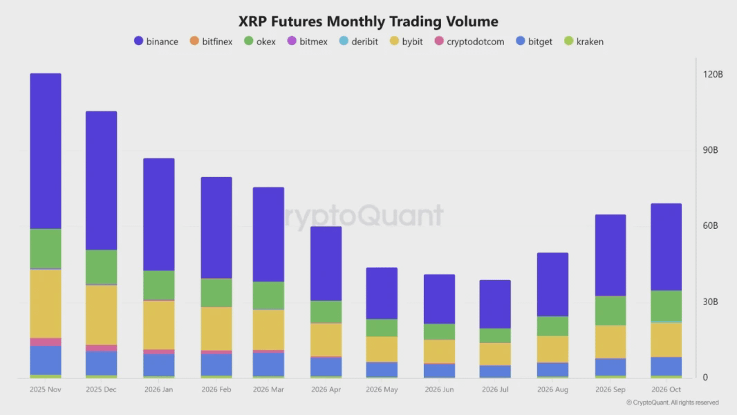 Объем торгов фьючерсами XRP.