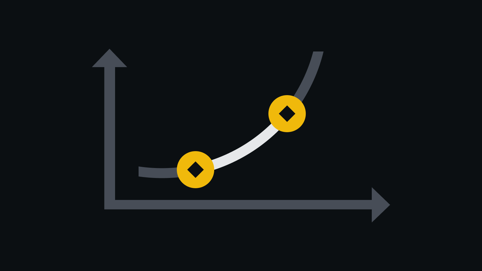 What Are Concentrated Liquidity Market Makers (CLMMs)?