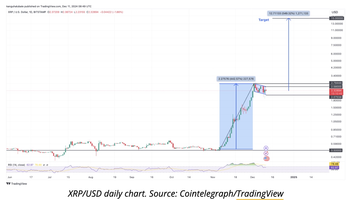 XRP News Why Is XRP Price Rising Today Ripple s RLUSD Stablecoin 