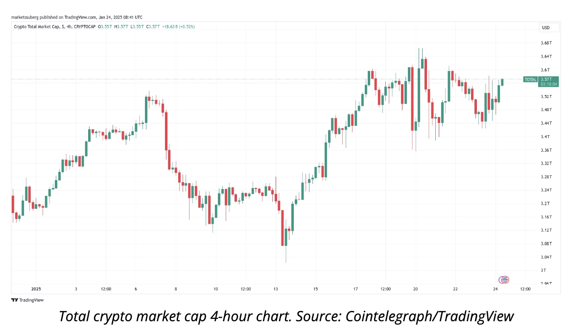 Noticias de Bitcoin Hoy: El Precio de Bitcoin se Estanca en $105K Mientras  los Mercados de Criptomonedas Luchan por Reaccionar a la Orden de Acopio de  Activos Digitales de Trump | Binance