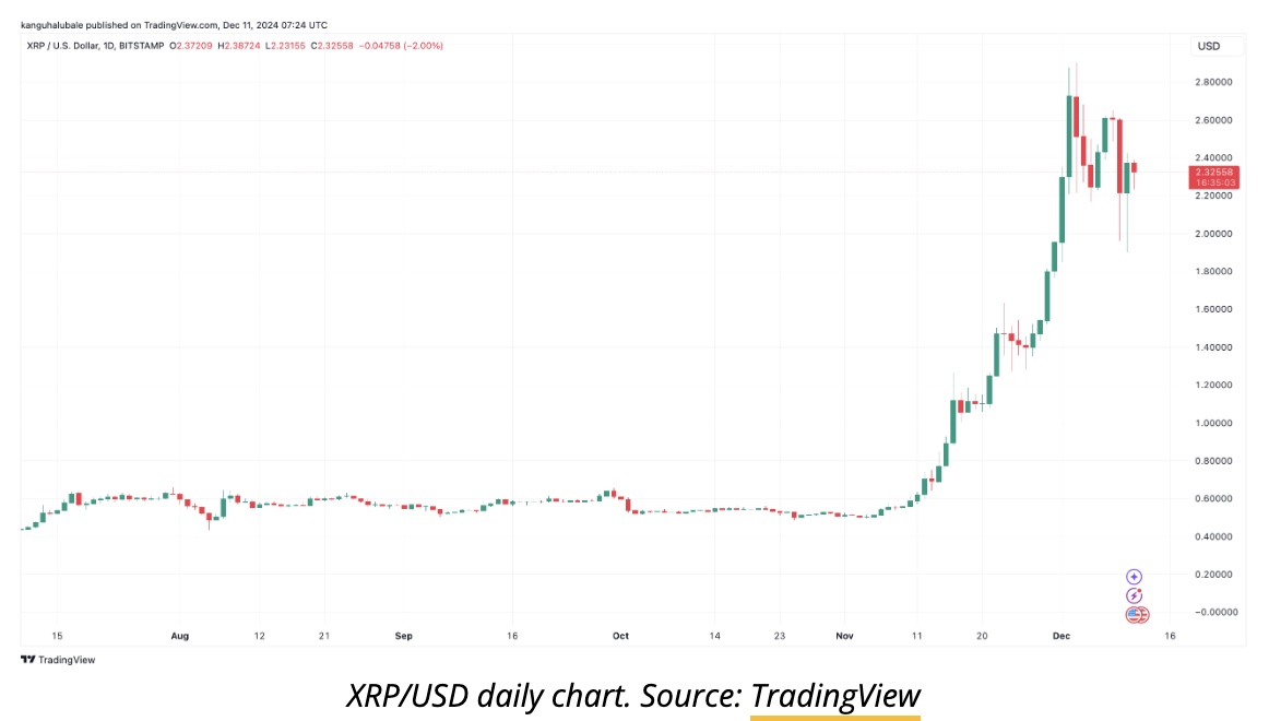 XRP News Why Is XRP Price Rising Today Ripple s RLUSD Stablecoin 