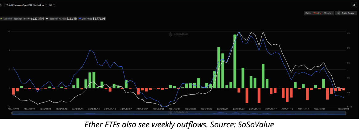 Crypto News: Spot Bitcoin ETFs Extend Outflow Streak to Five Weeks as ...