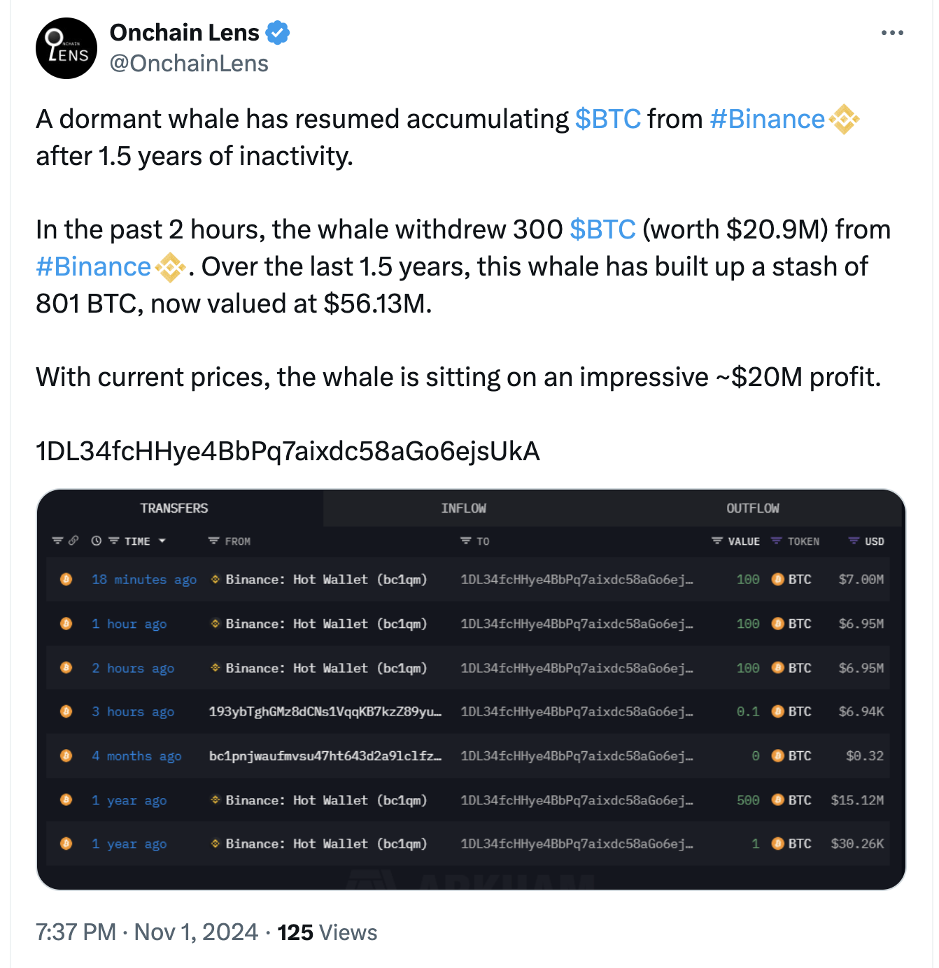 A certain whale withdraws 300 BTC from Binance again after sleeping for 1.5  years, worth about 20.9 million USD | Binance News on Binance Square
