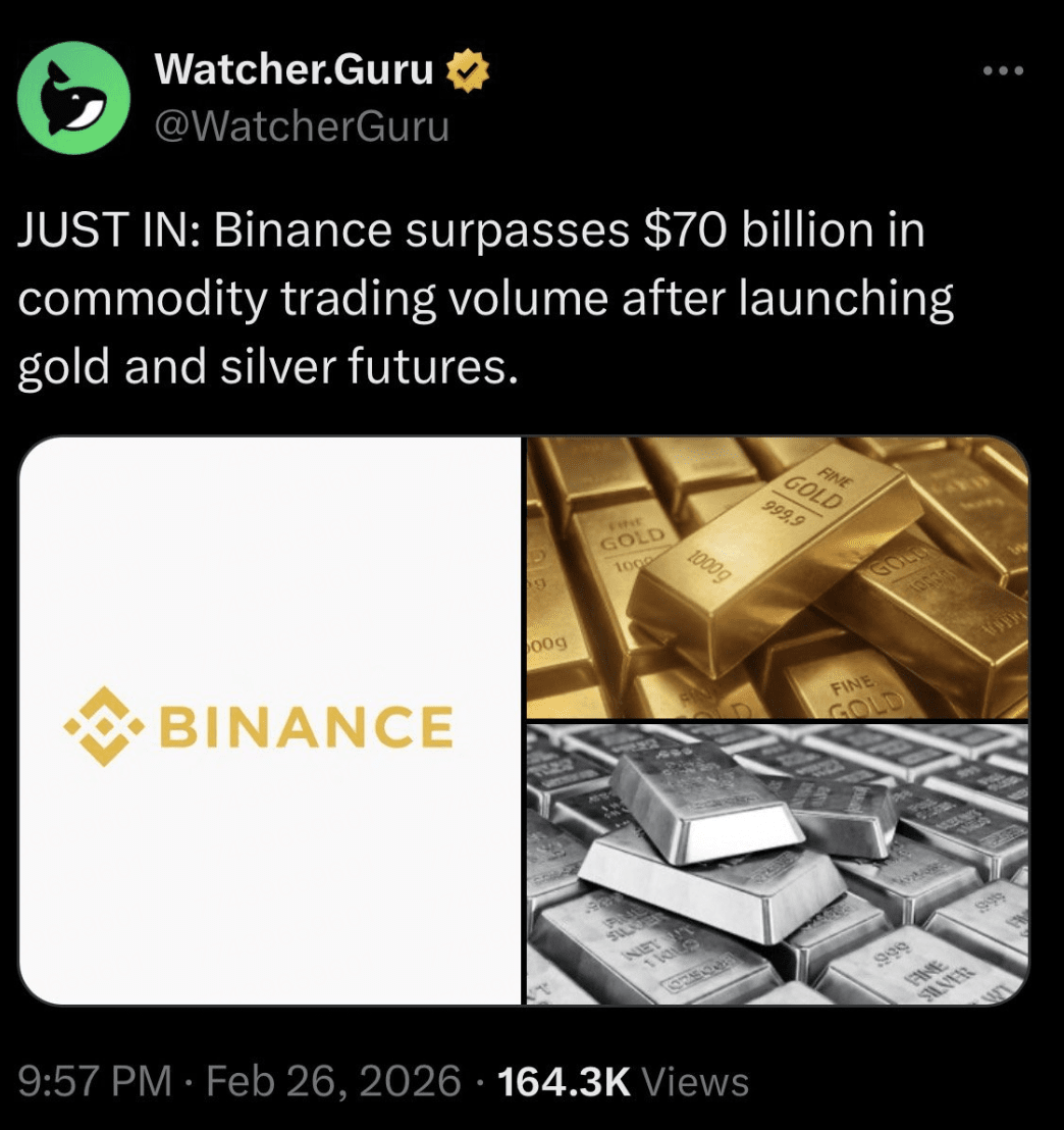 Commodity Square Binance Surpasses $70B in Commodities Trading Volume | Binance News on ...