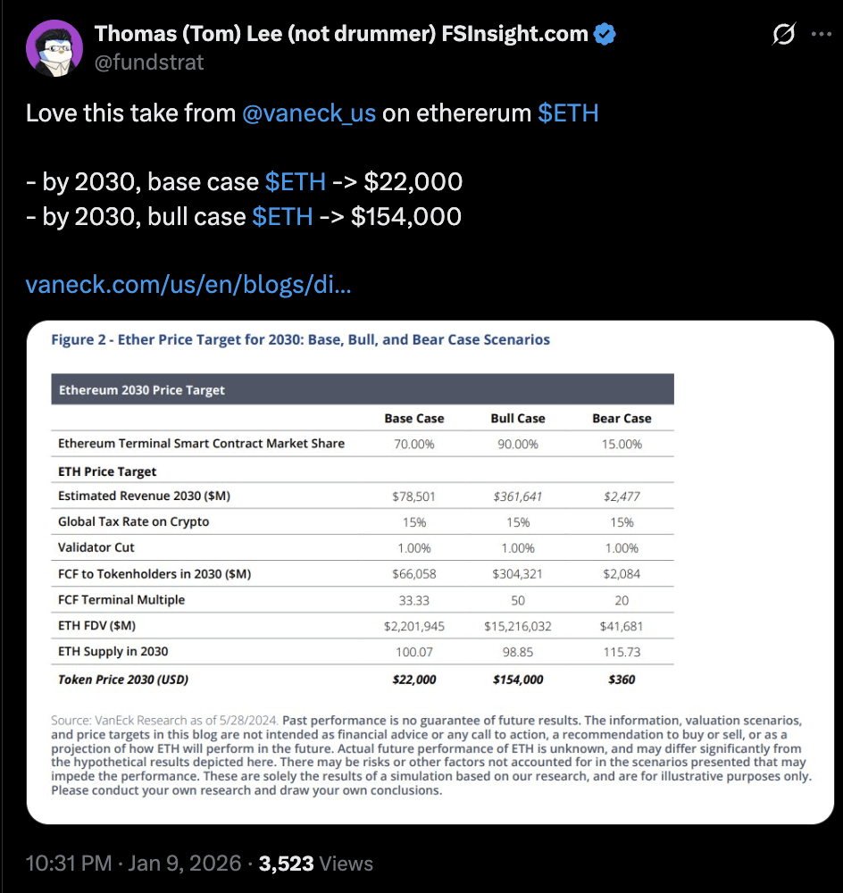 VanEck 预测2030 年以太坊价格| Binance News发布于币安广场