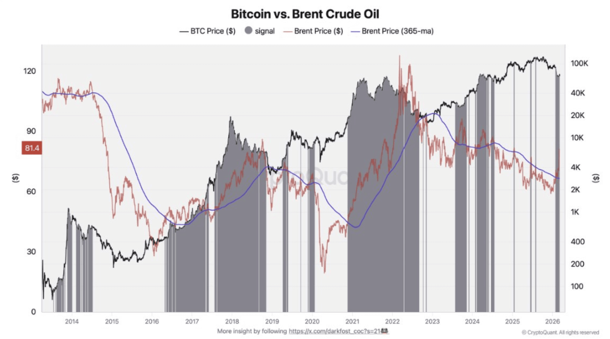 Oil Price Surge on Strait of Hormuz Tensions Raises Bitcoin End-of ...
