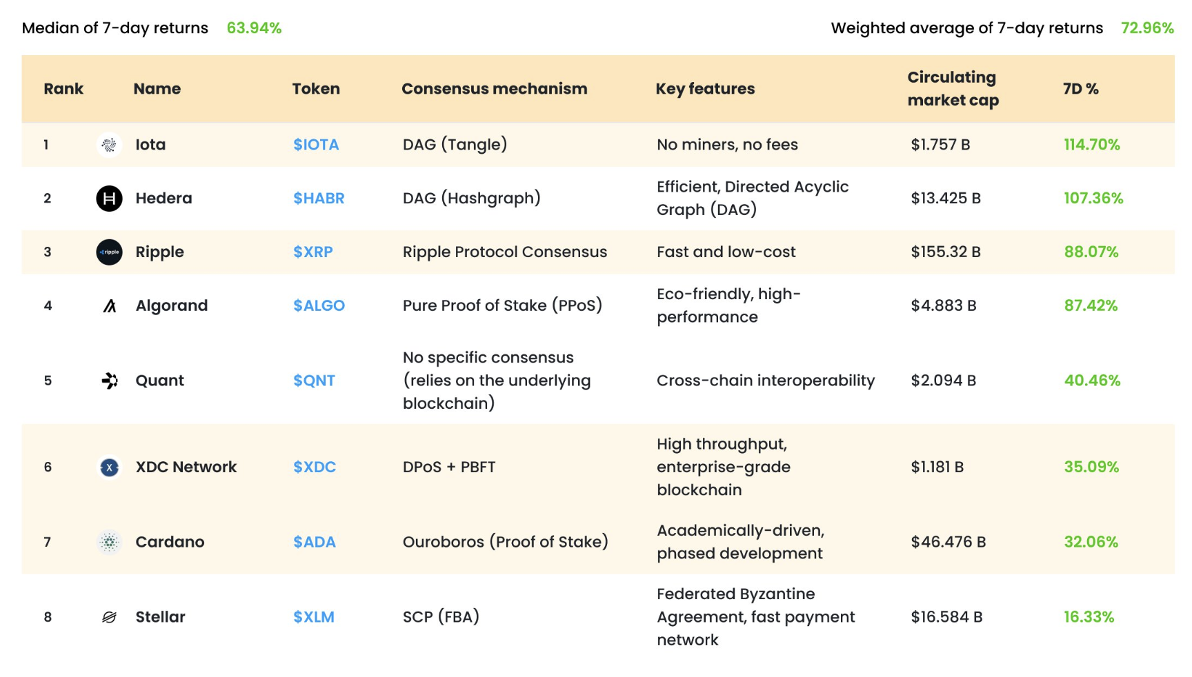 数字 支付 代 币 (99) 사진
