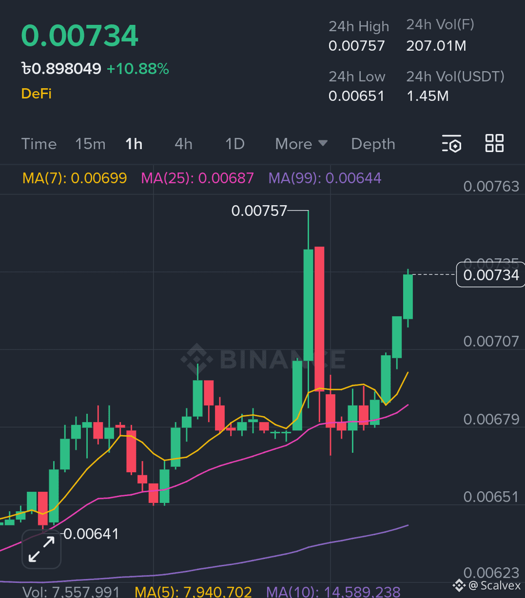 ملف Scalvex الشخصي | Binance Square