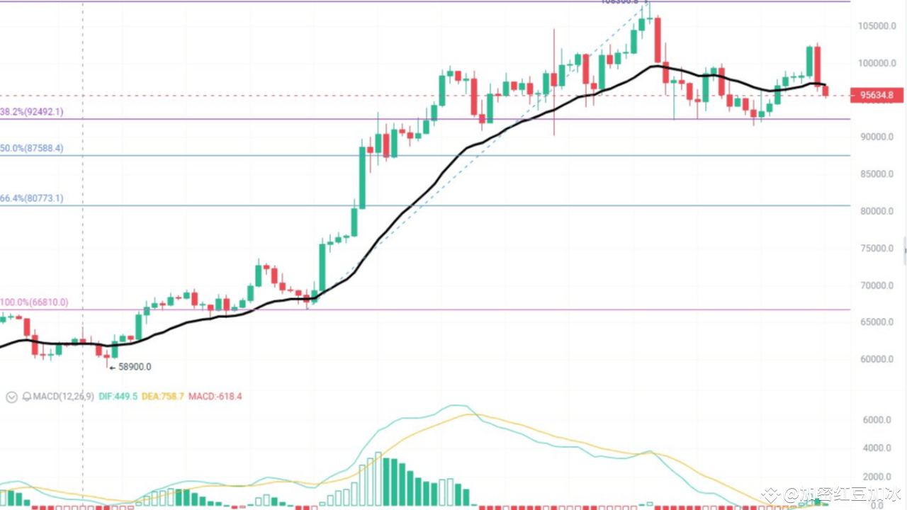 Cryptocurrency shock: DeepSeek, Trump tariffs and the chain reaction in the  crypto market | 红豆加冰 on Binance Square