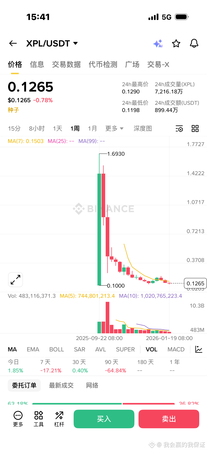 今日#稳定币最新资讯、观点和推送| 币安广场