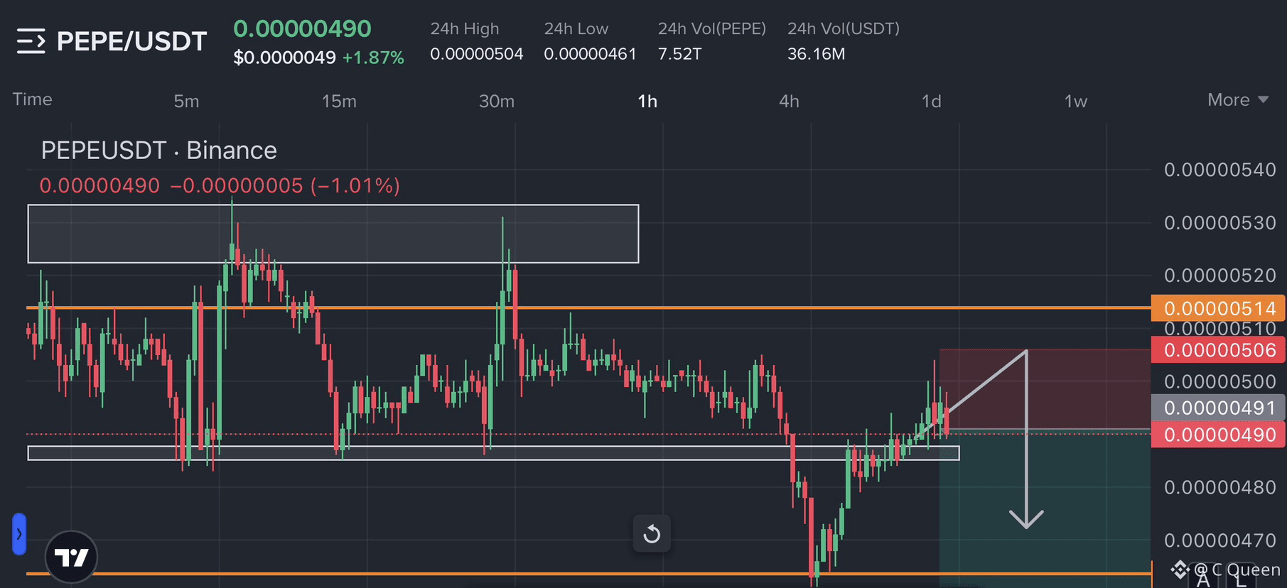 Pepe (PEPE) Price Prediction 2026-2031: Yearly Forecast & Market Outlook |  Binance