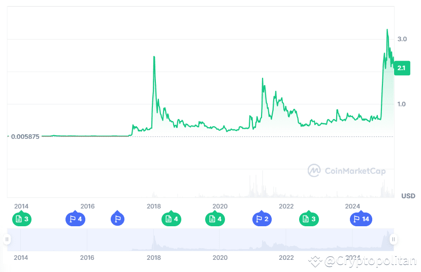 SPX6900 price history