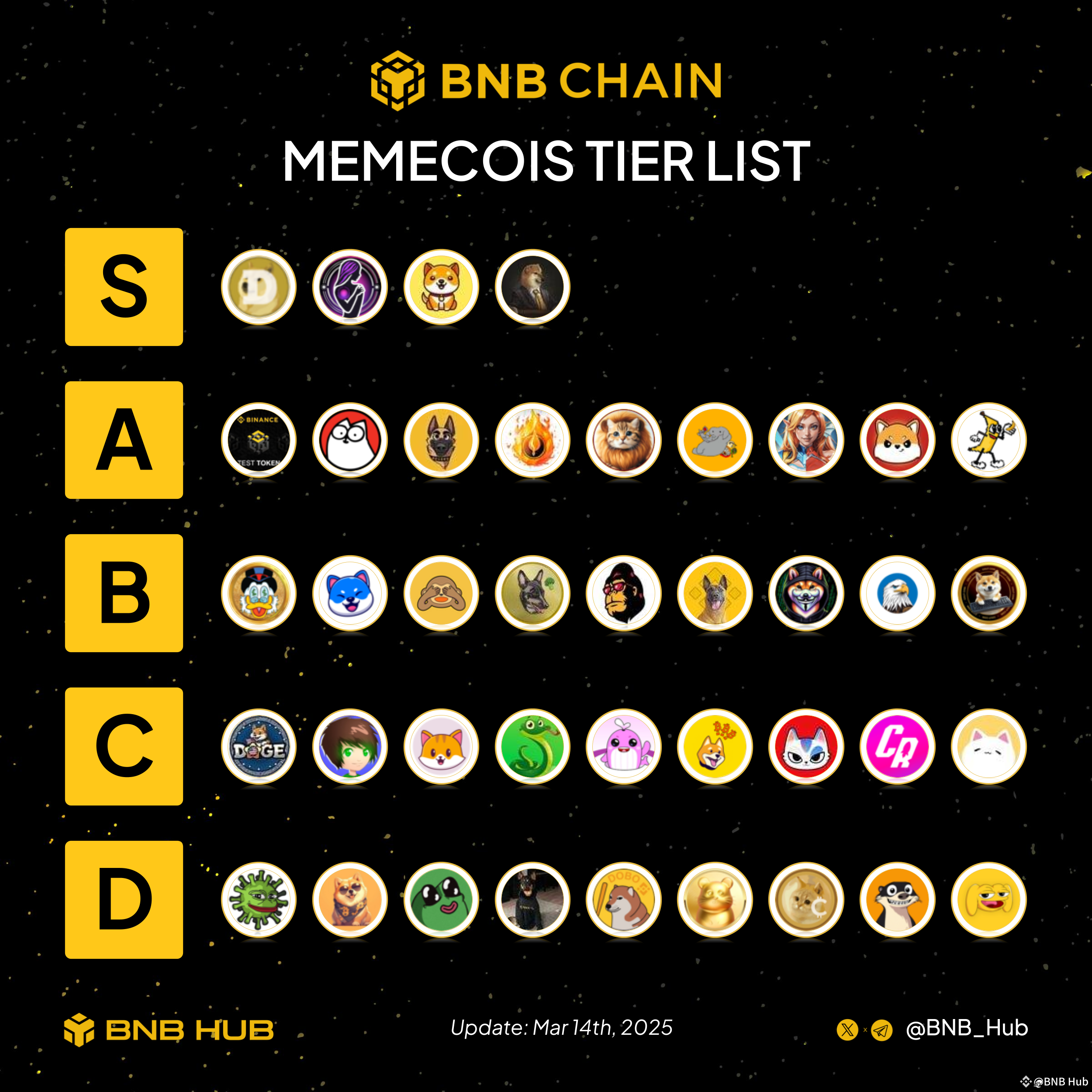 🔥 The official weekly BNB memecoins tier list is here! | BNB Hub on  Binance Square