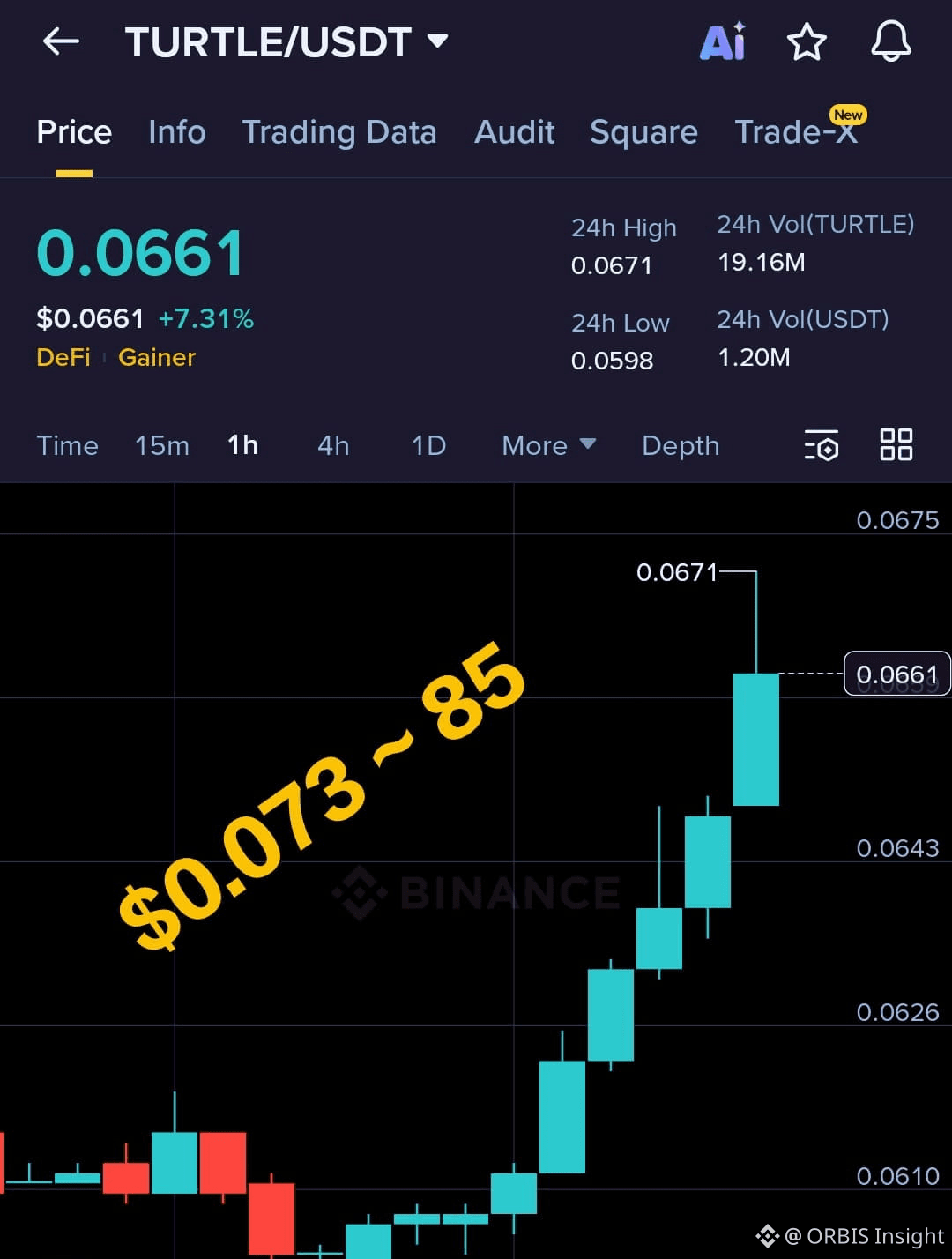 Latest #turtlecoin News, Opinions and Feed Today | Binance Square