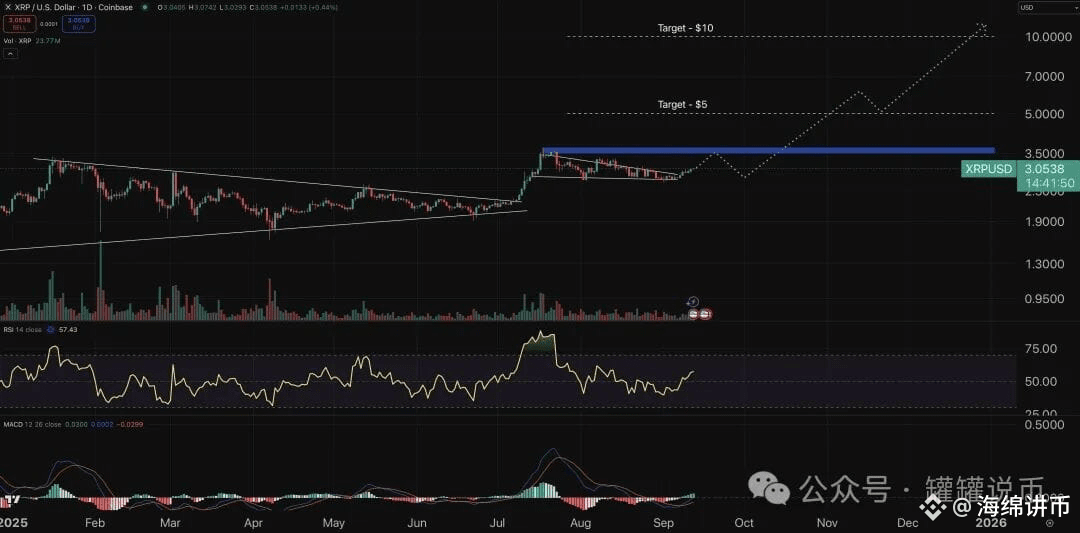 XRP 图表 - 加密货币价格预测。