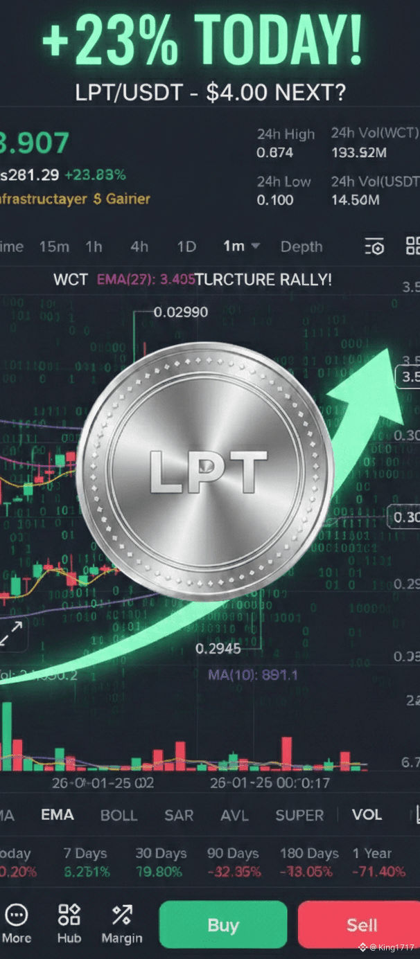 Latest #livepeer News, Opinions and Feed Today | Binance Square