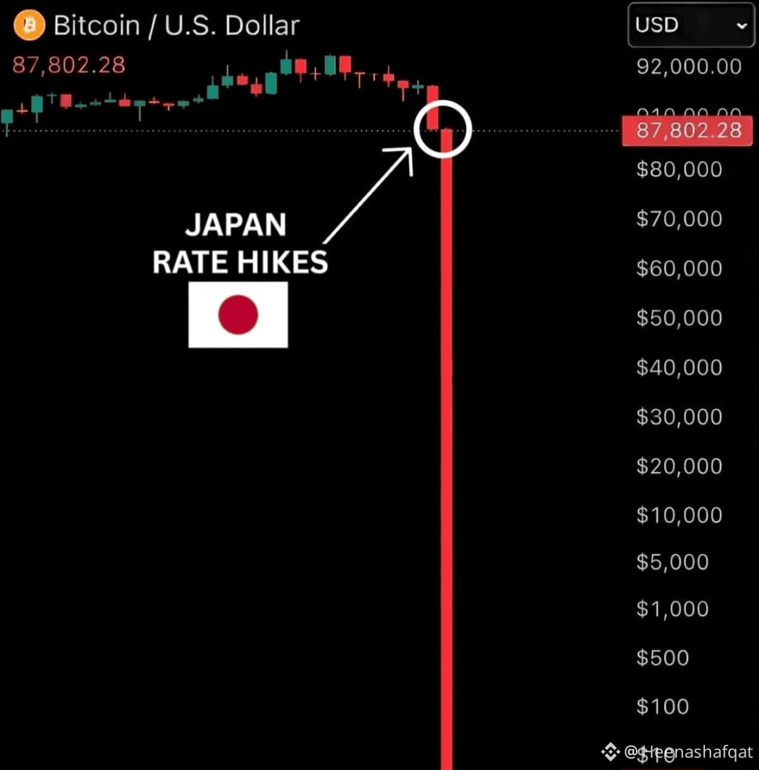 🇯🇵 Japan Interest Rate Decision Ahead — Why This Time Is | Heenashafqat  on Binance Square