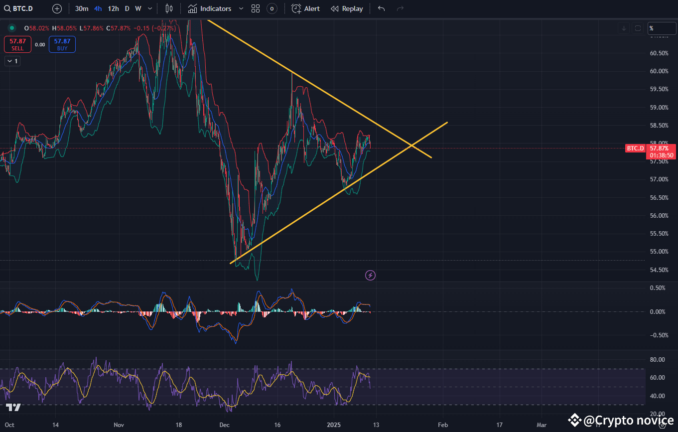 XRP 40%PUMP ALERT!! | Crypto novice on Binance Square